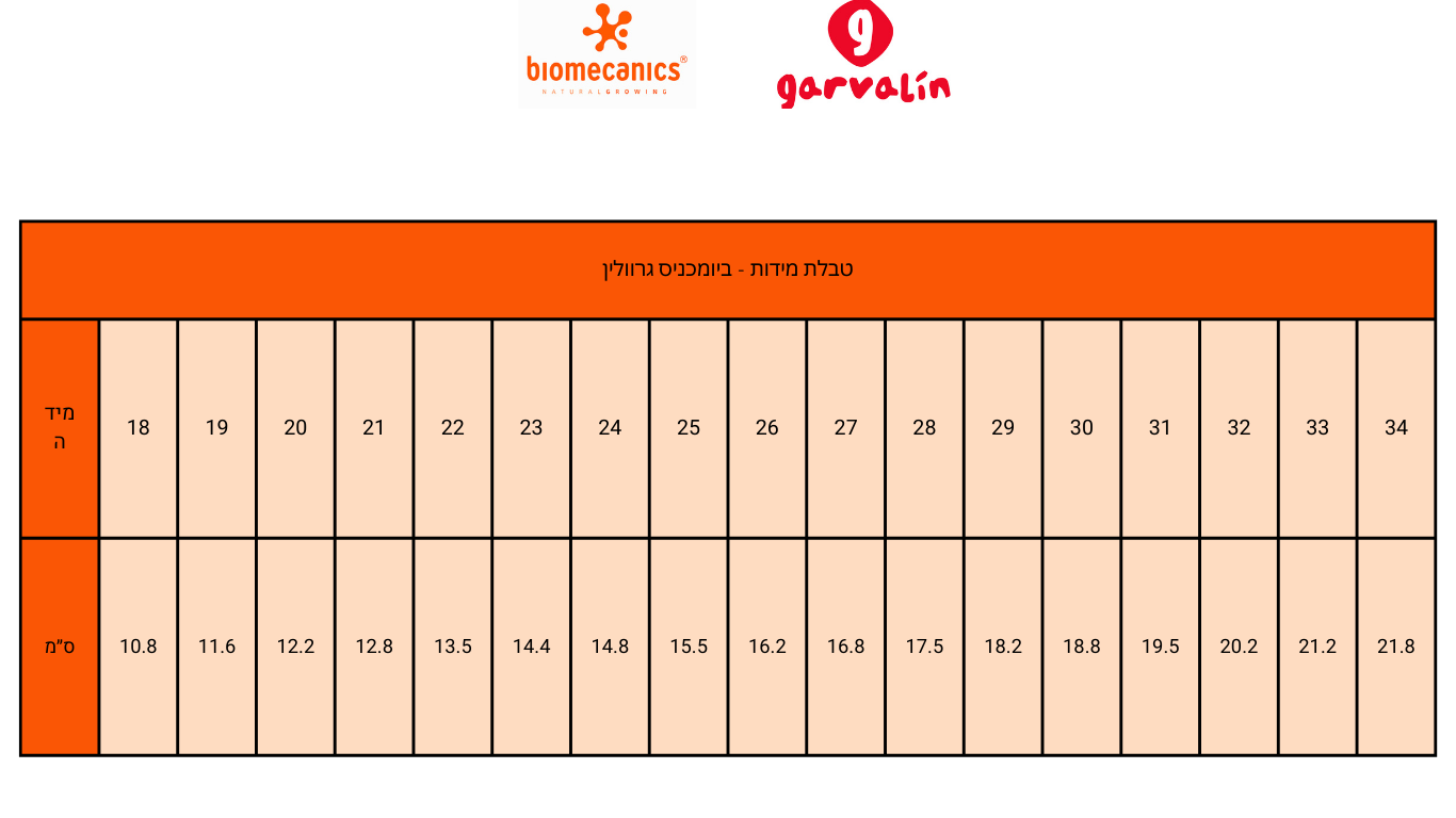 מדריך מידות גרוולין ביומכניקס